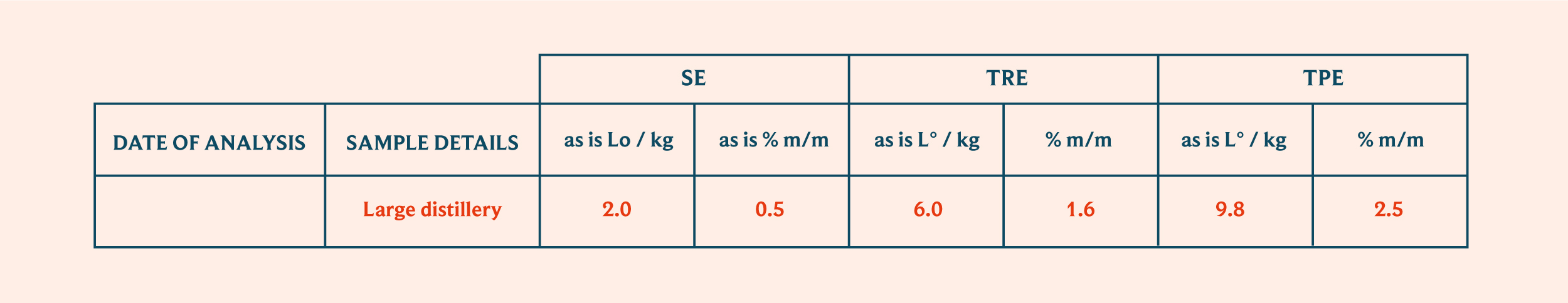 Crisp Malt Distilling Yield Table 2